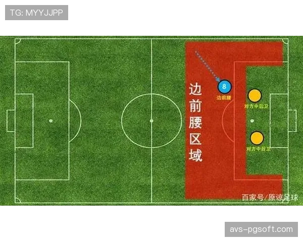现代足球战术解析：为何肋部空间争夺如此关键